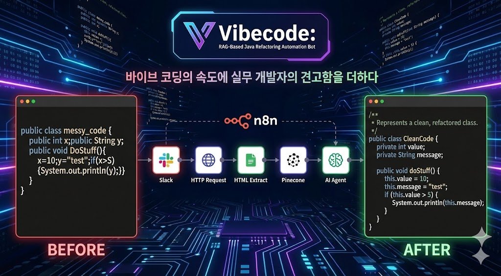 Vibecode n8n 자동화 파이프라인