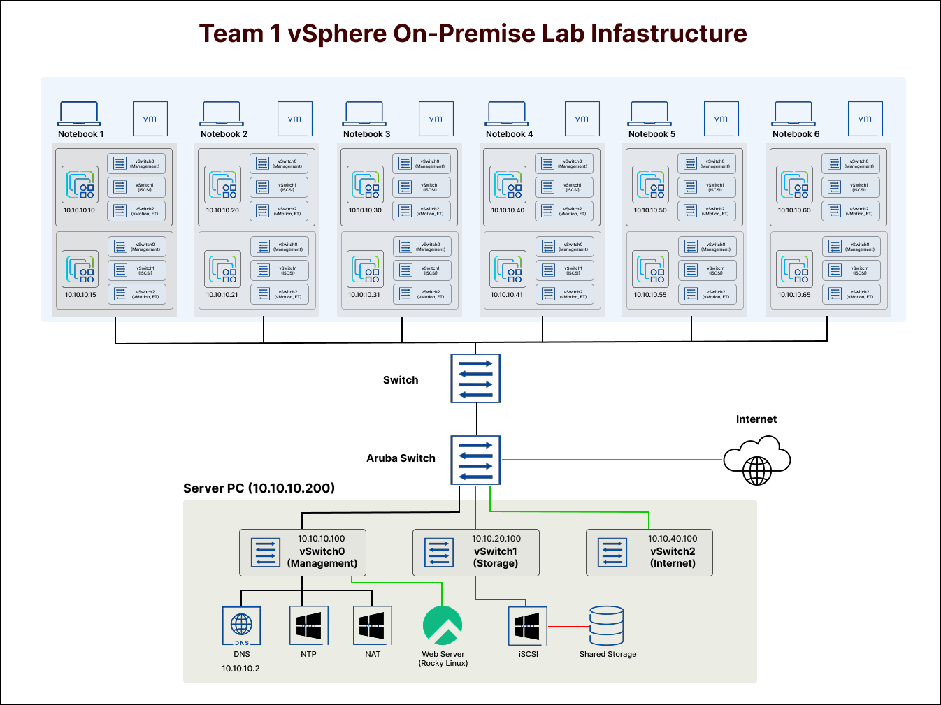 VMware vSphere 인프라 아키텍처 구성도